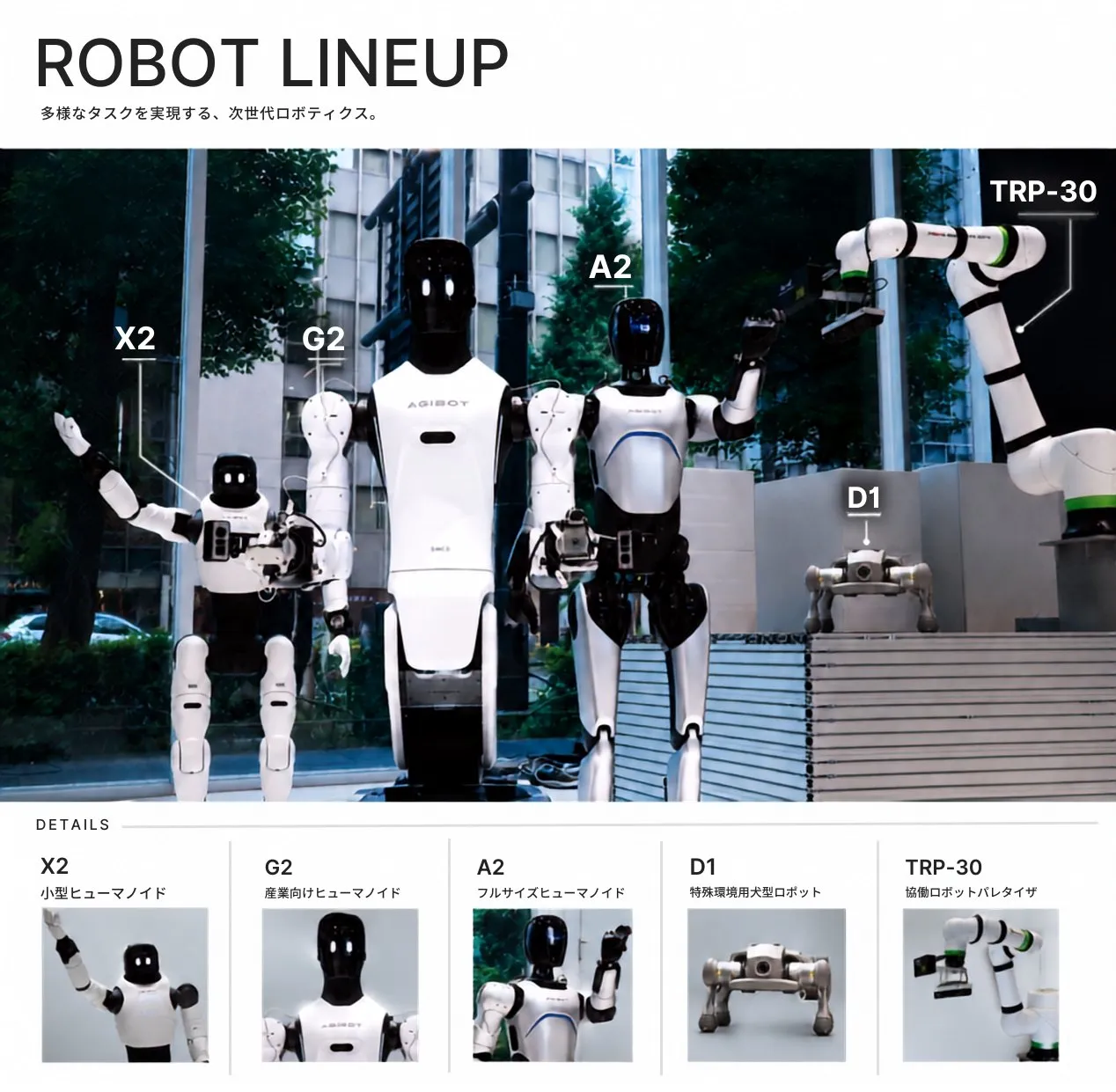 展示ロボットのラインナップ。ヒューマノイド X2・G2・A2、四足歩行ロボット D1、協働ロボットパレタイジングシステム TRP-30